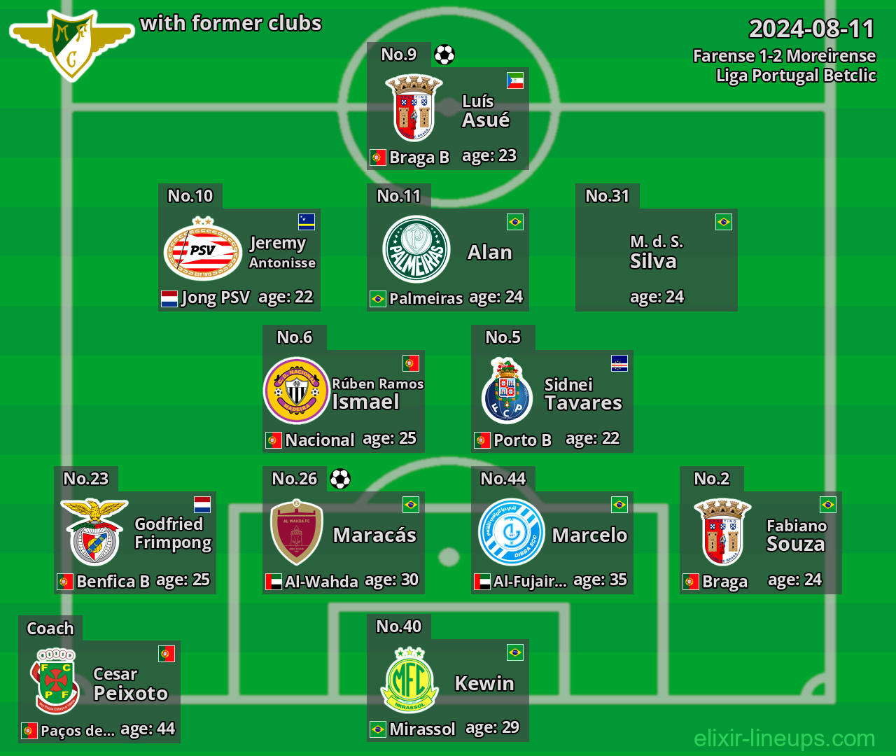 Moreirense with former clubs 2024-08-11