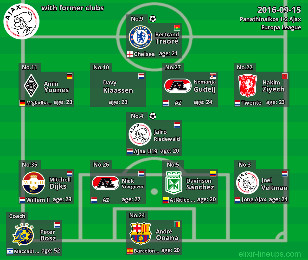 Ajax with latter clubs 2016-09-15