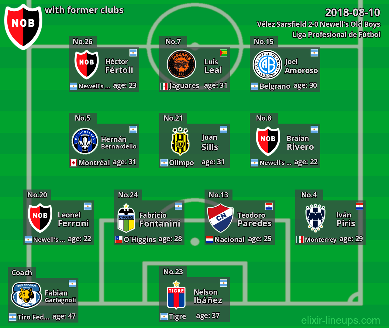 Newell's Old Boys with latter clubs 2018-08-10