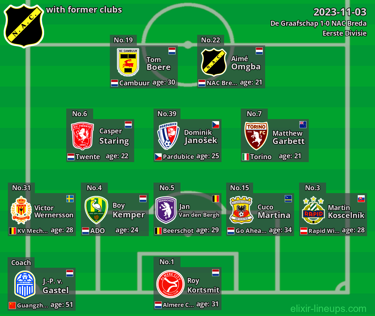 NAC Breda with latter clubs 2023-11-03