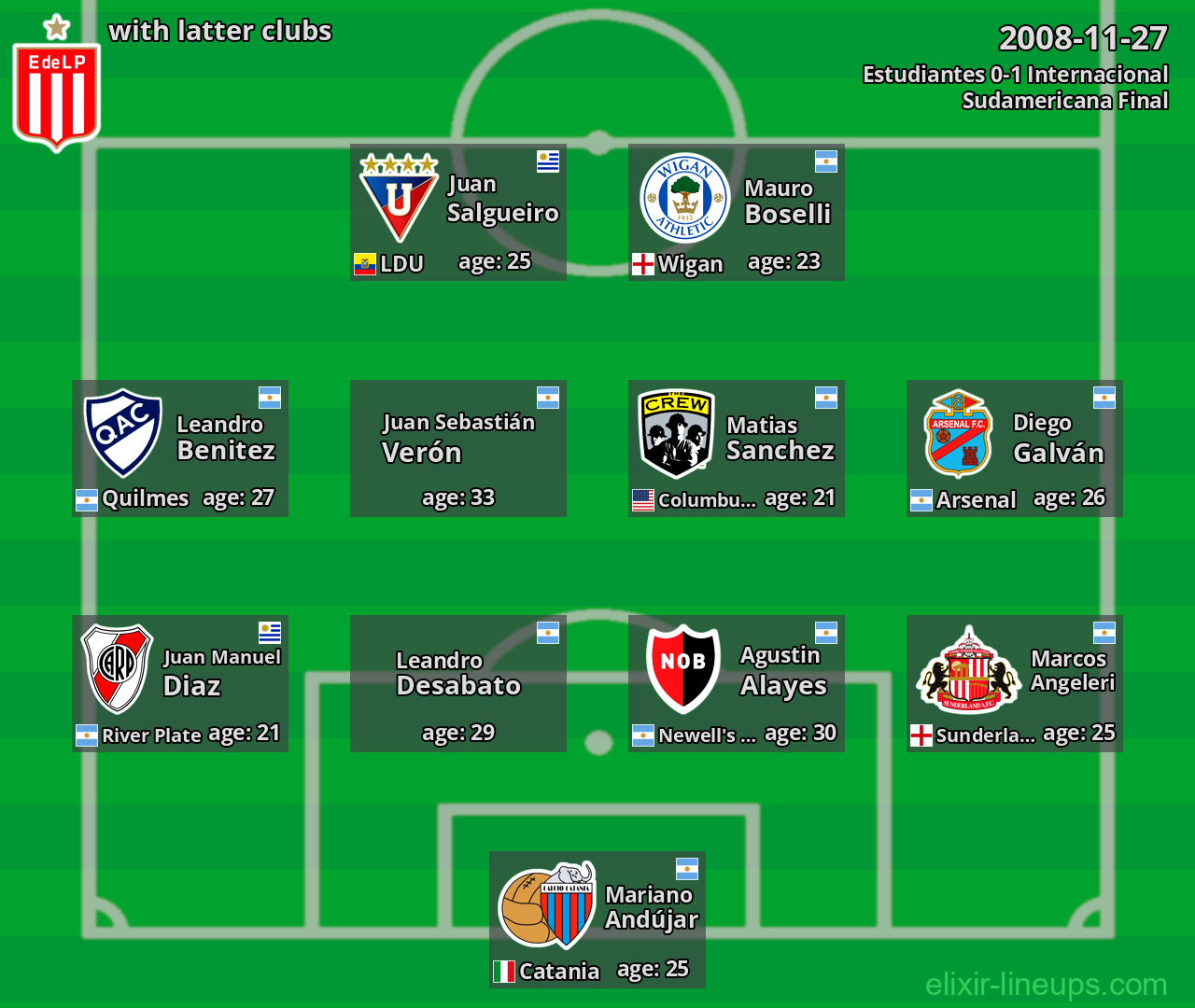 Estudiantes with latter clubs 2008-11-27