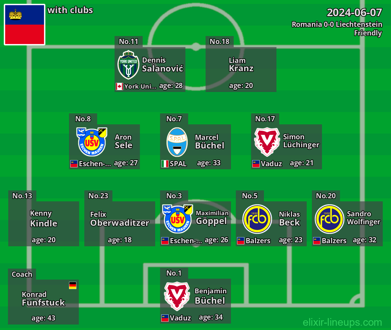 Liechtenstein 2024-06-07