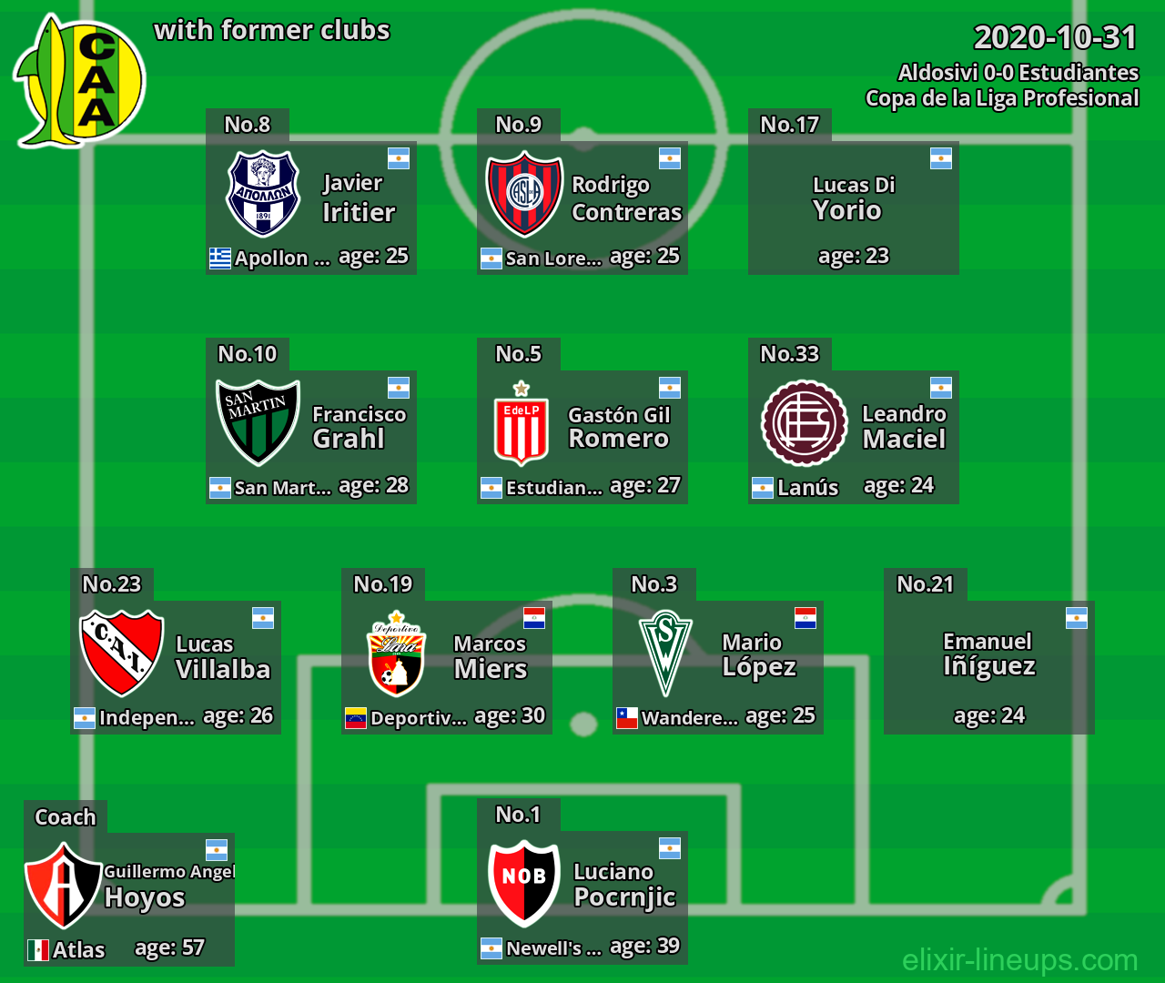 Aldosivi with latter clubs 2020-10-31