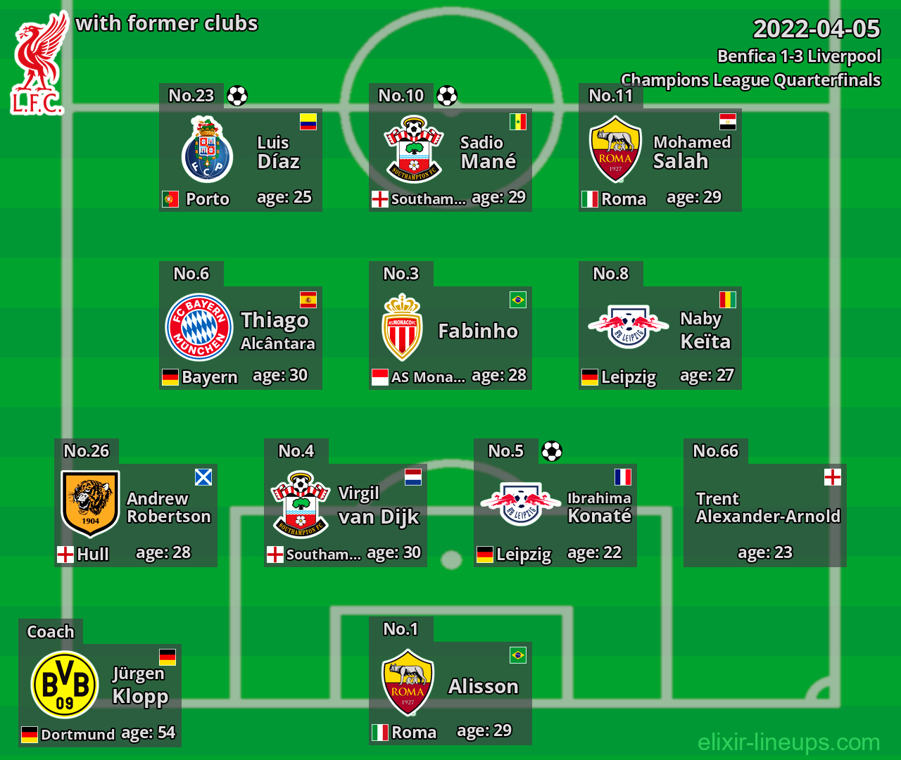 Liverpool with former clubs 2022-04-05