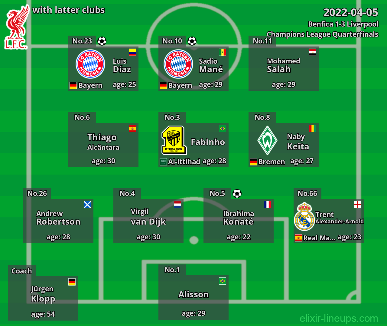 Liverpool with latter clubs 2022-04-05