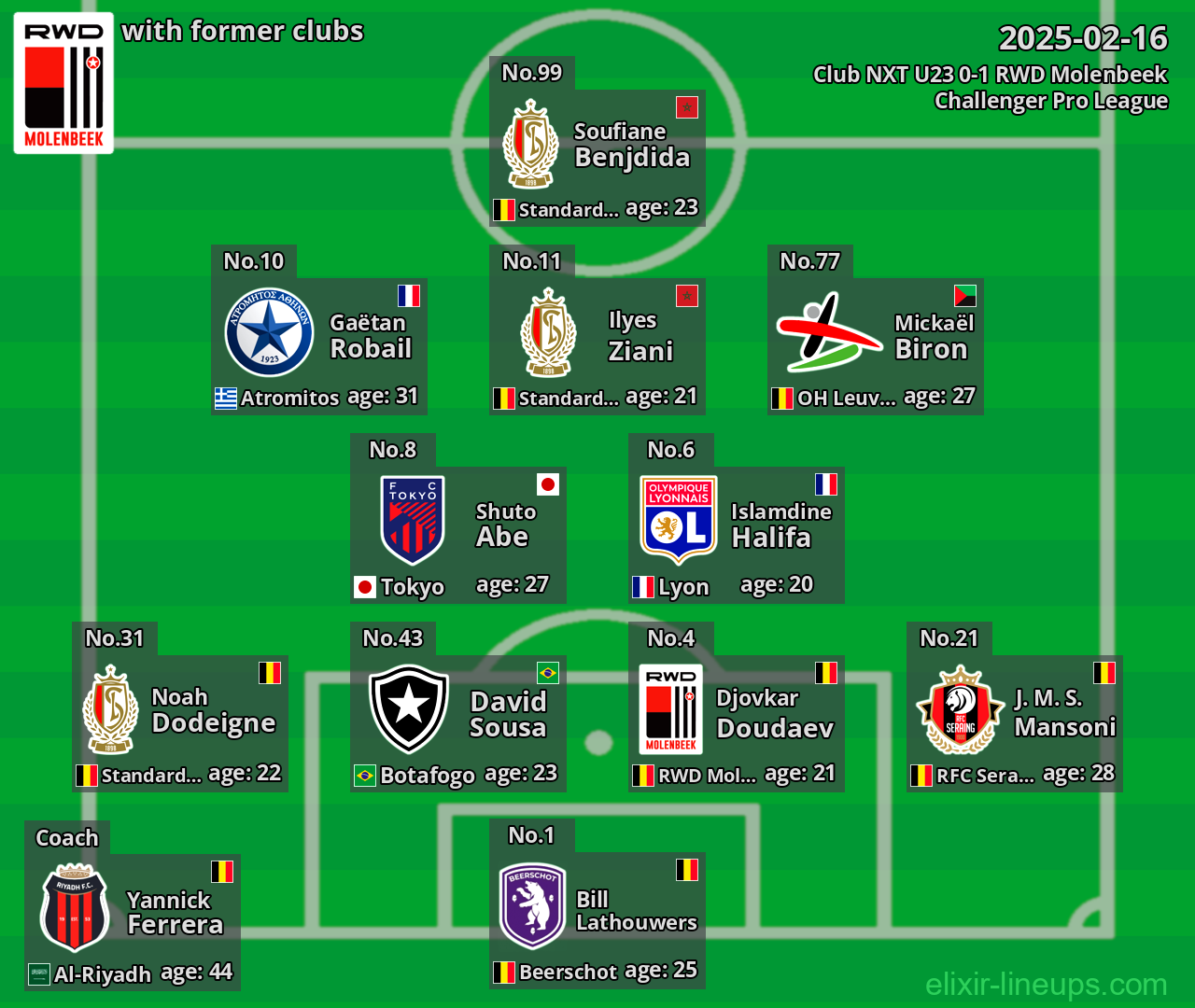 RWD Molenbeek with former clubs 2025-02-16