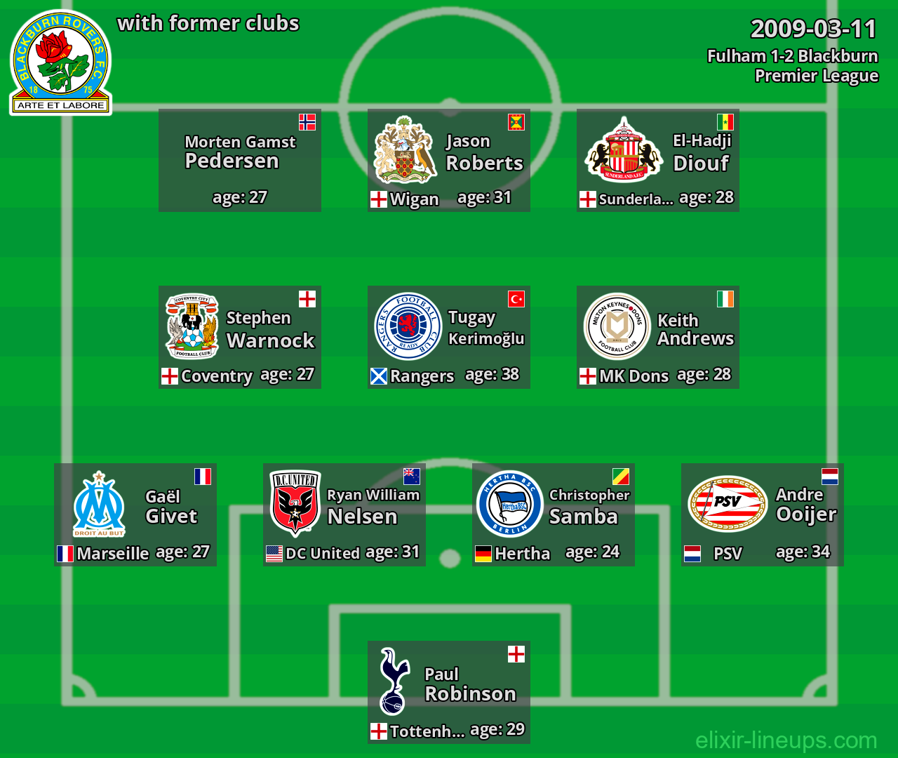 Blackburn with latter clubs 2009-03-11