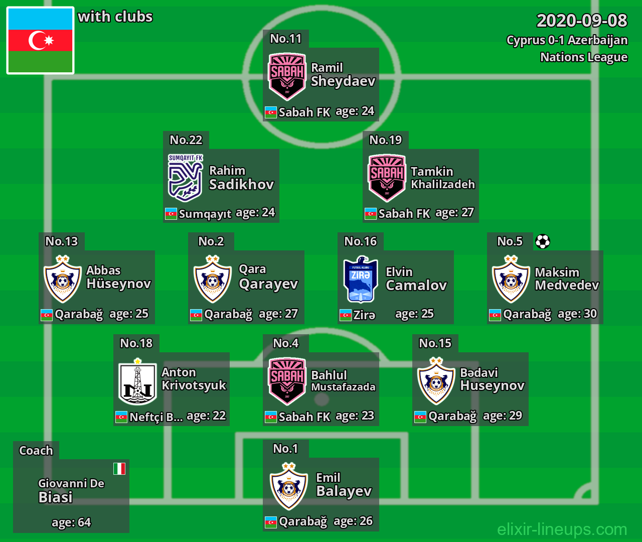 Azerbaijan 2020-09-08