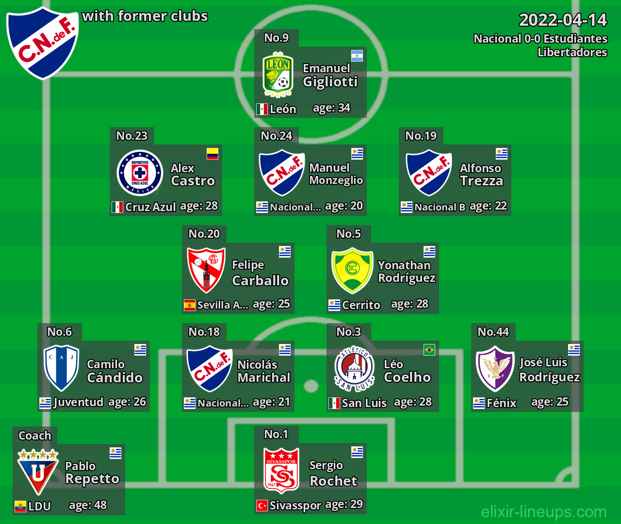 Nacional with former clubs 2022-04-14