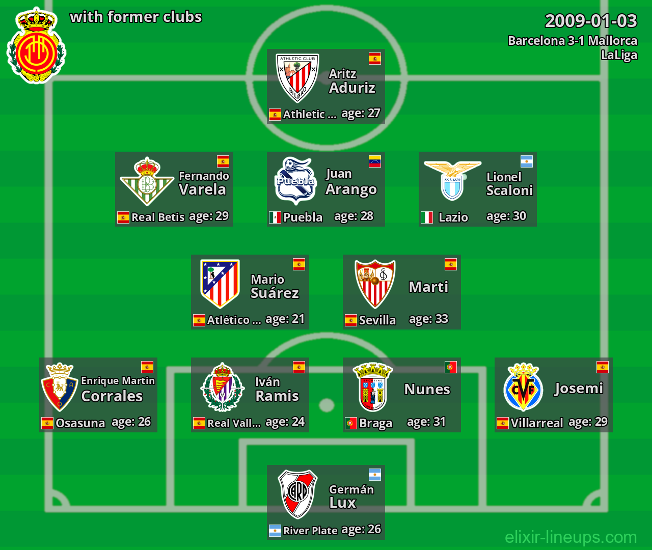 Mallorca with latter clubs 2009-01-03