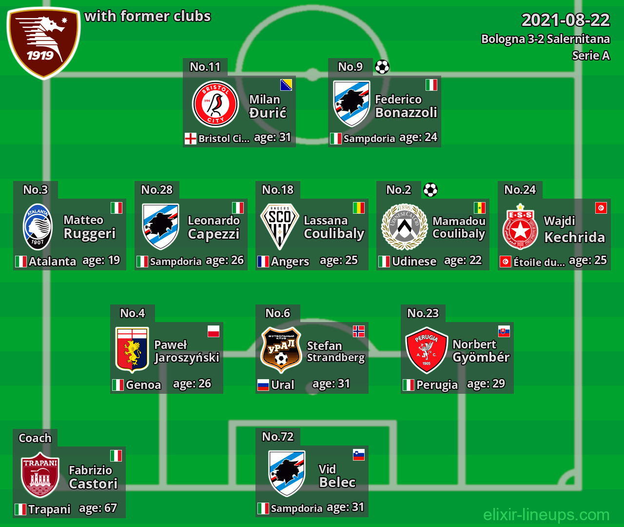 Salernitana with latter clubs 2021-08-22
