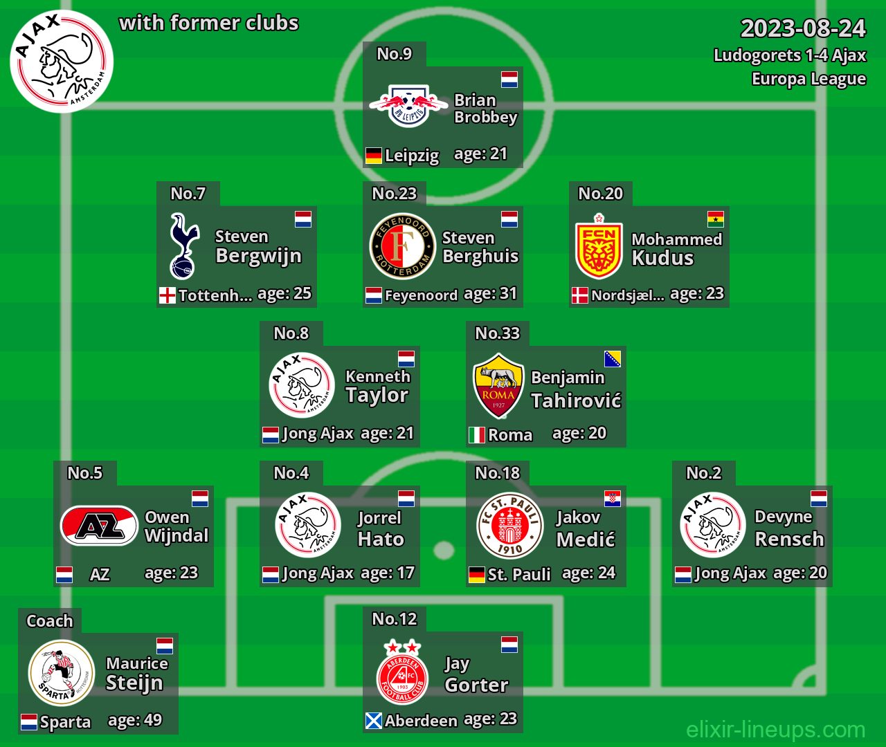 Ajax with latter clubs 2023-08-24