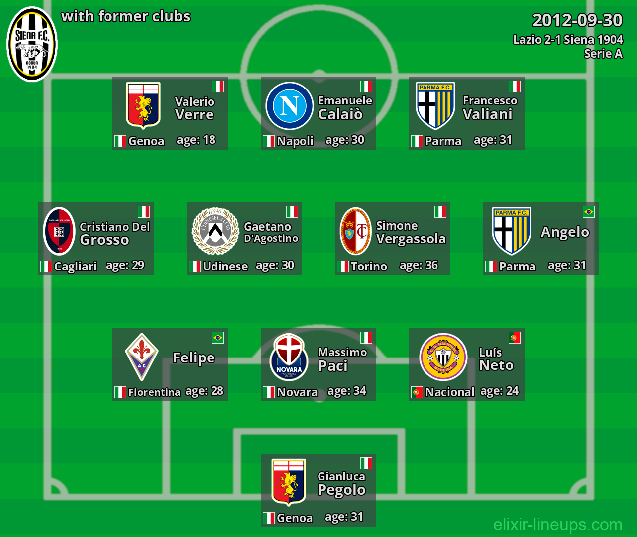 Siena 1904 with latter clubs 2012-09-30