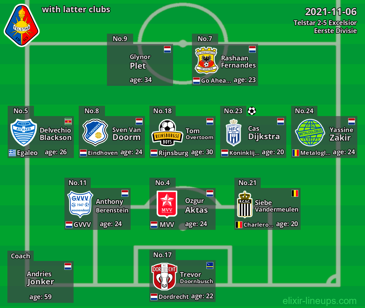 Telstar with latter clubs 2021-11-06