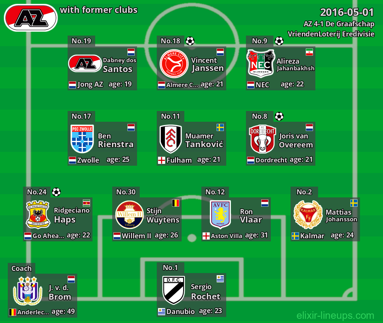 AZ with former clubs 2016-05-01