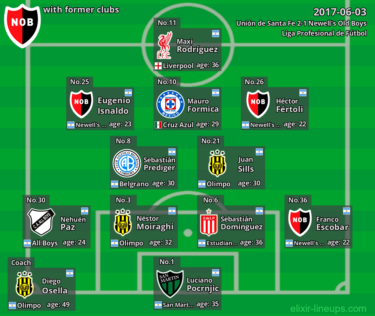 Newell's Old Boys with latter clubs 2017-06-03