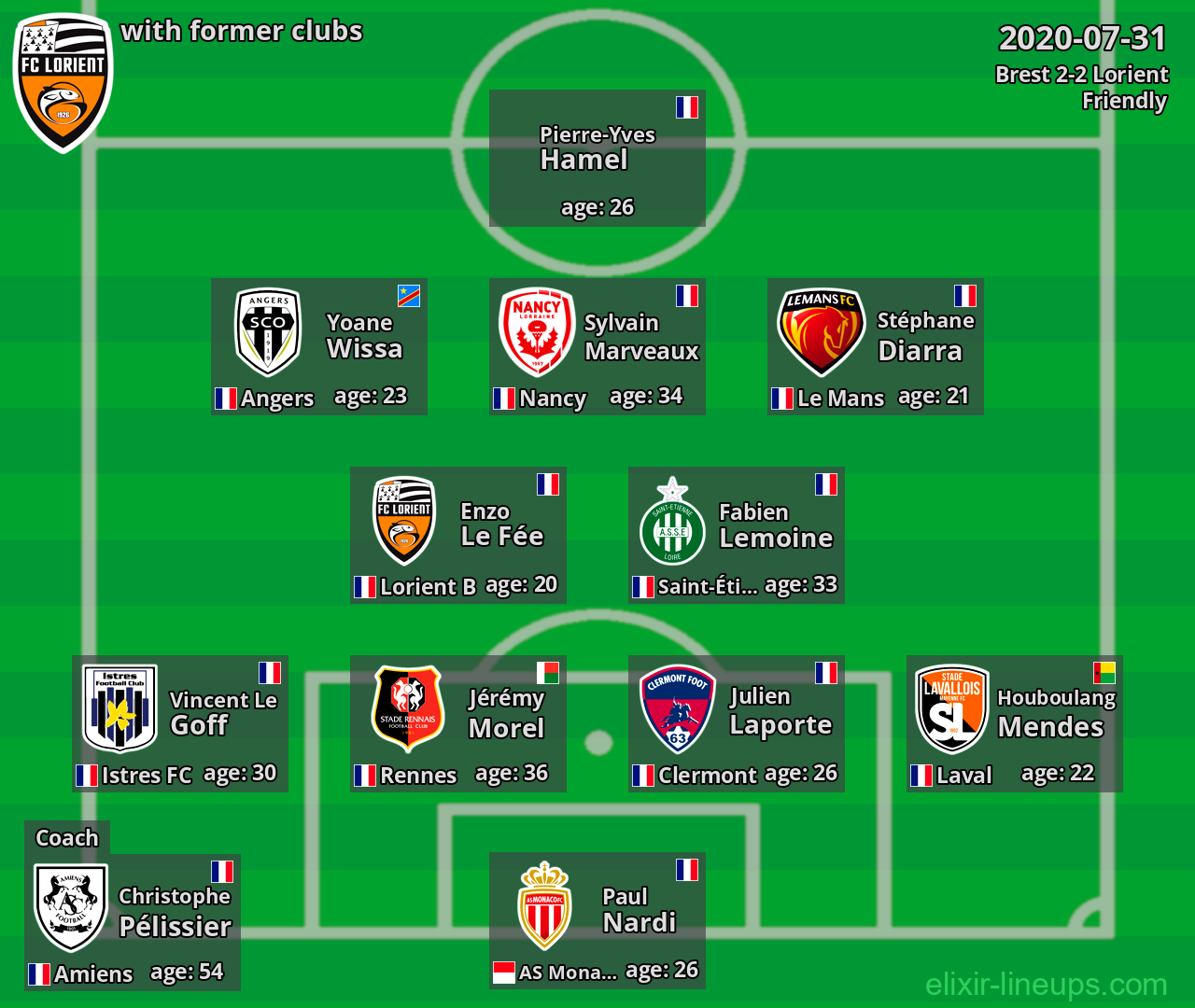 Lorient with former clubs 2020-07-31