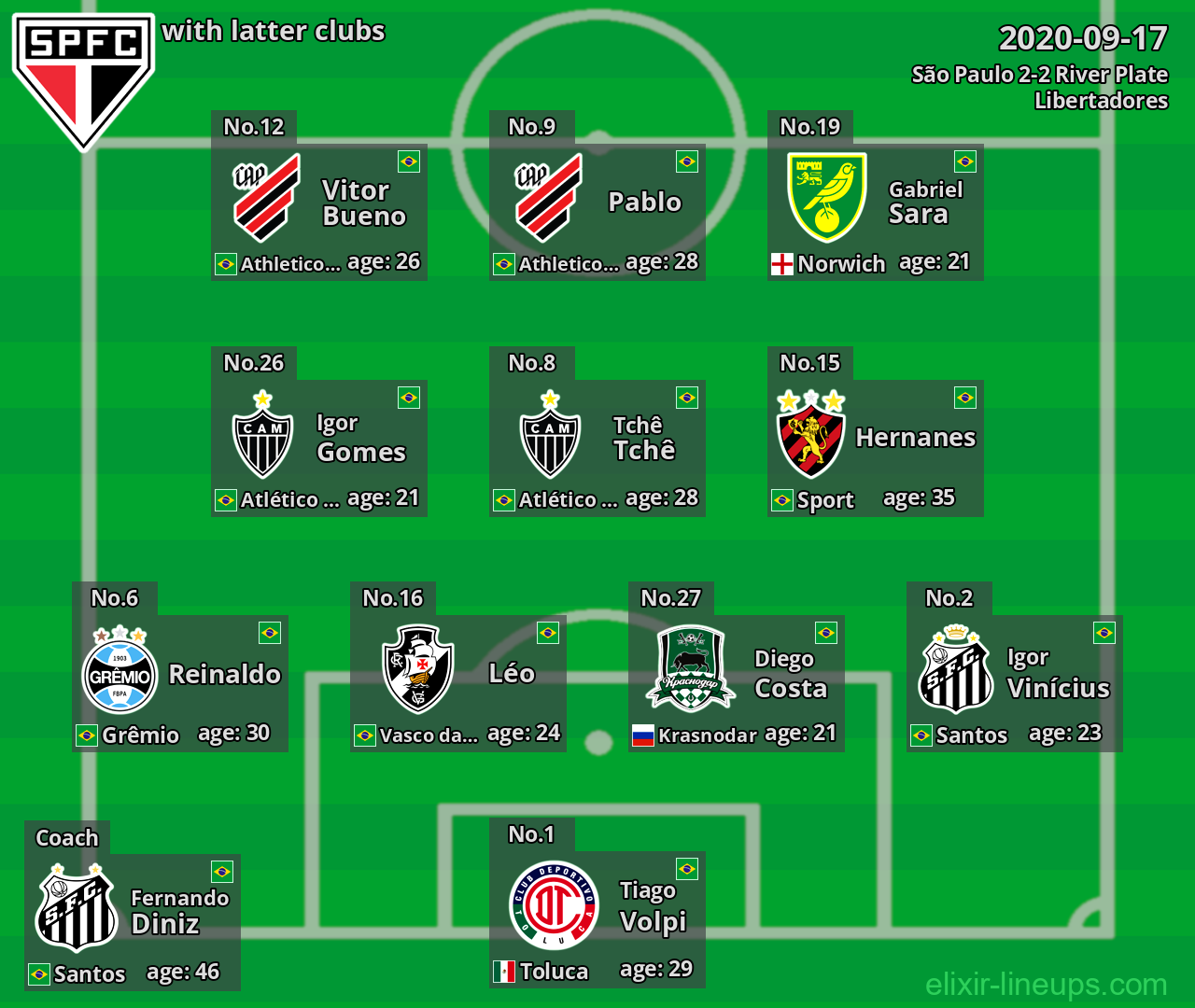 São Paulo with latter clubs 2020-09-17