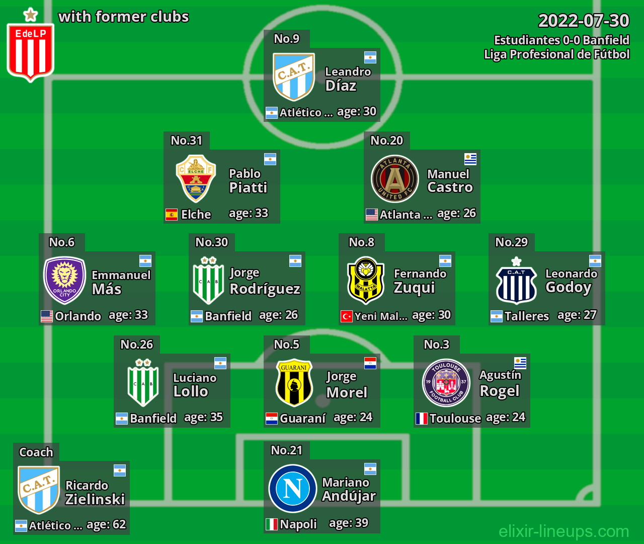 Estudiantes with former clubs 2022-07-30