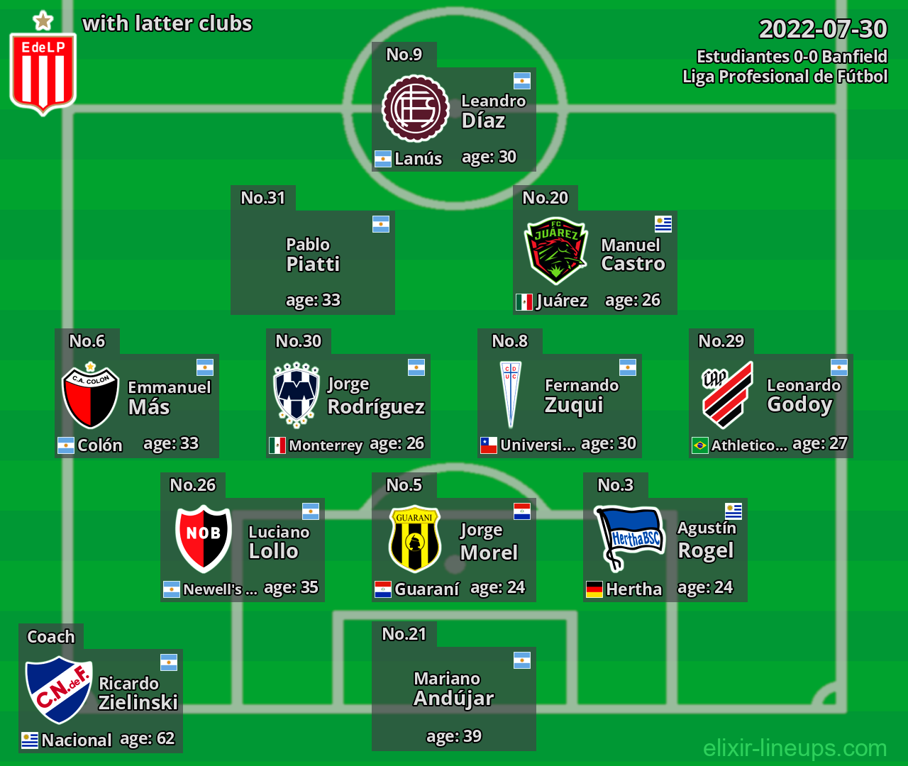 Estudiantes with latter clubs 2022-07-30