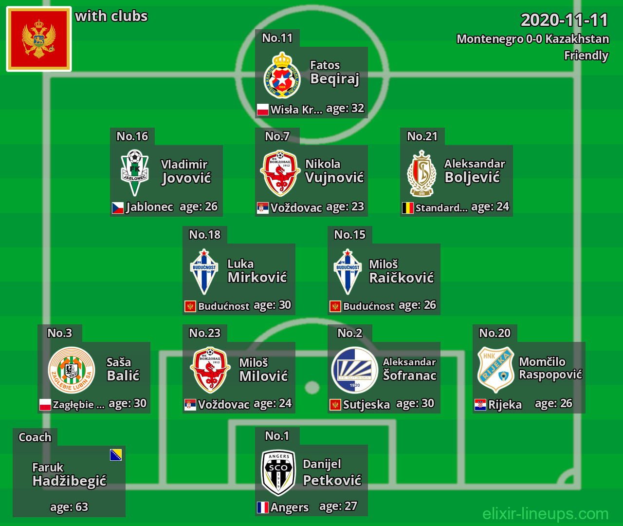 Montenegro 2020-11-11