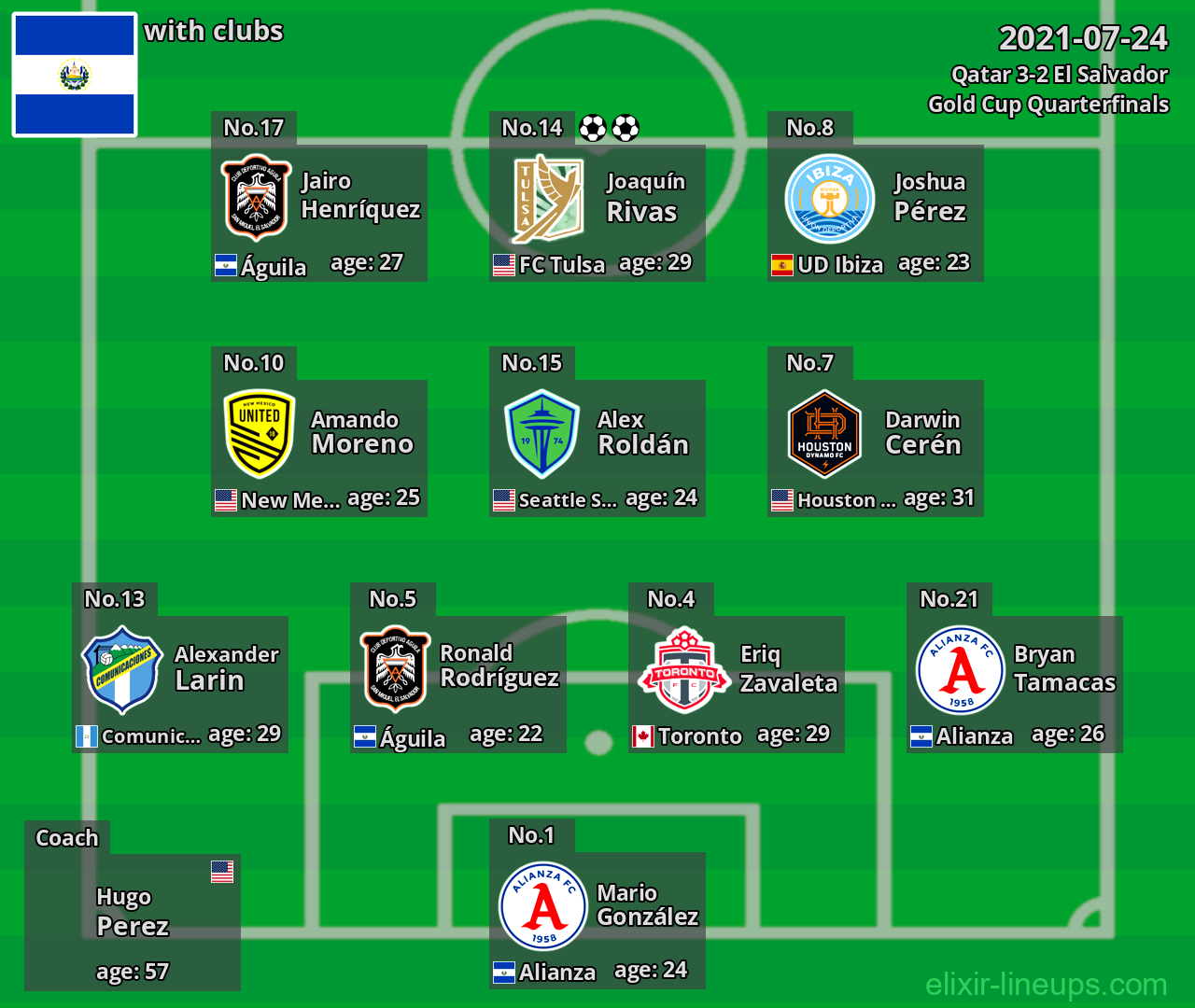 El Salvador 2021-07-24