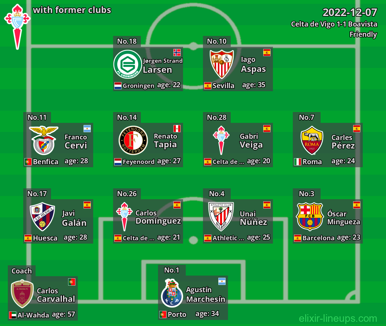Celta de Vigo with former clubs 2022-12-07