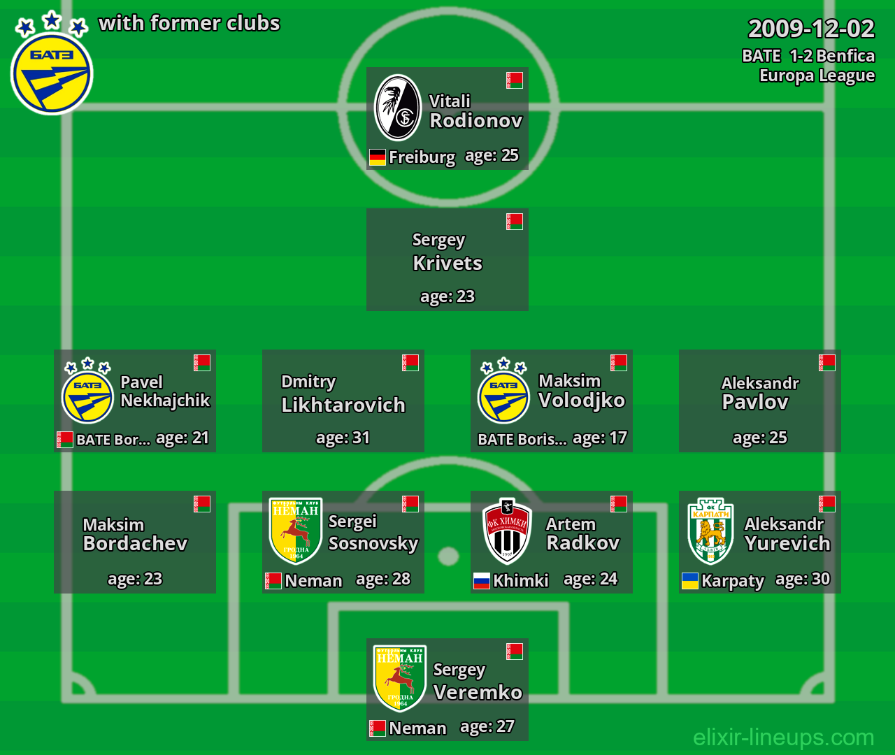 BATE  with latter clubs 2009-12-02