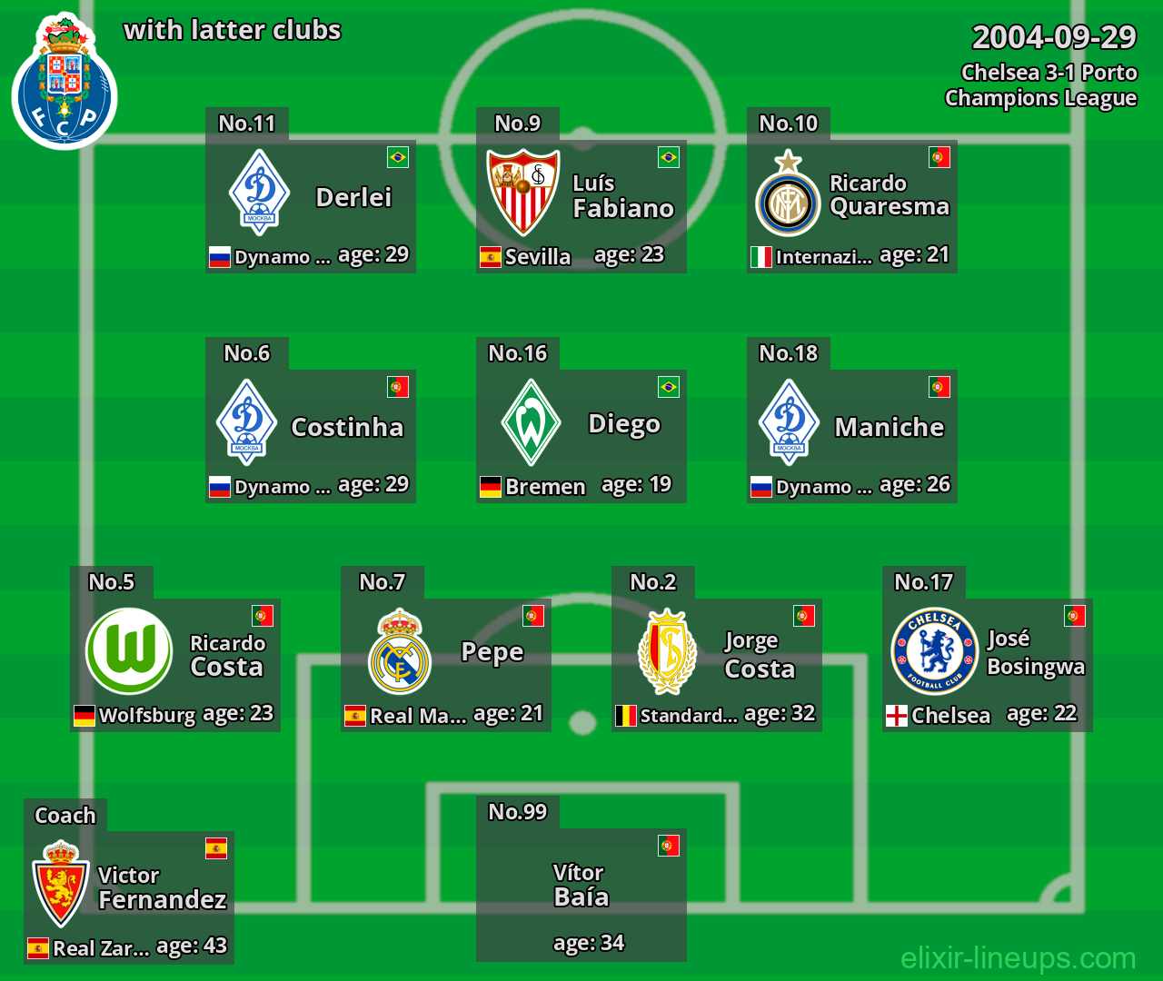 Porto with latter clubs 2004-09-29