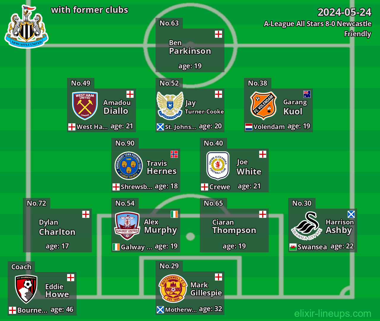 Newcastle with latter clubs 2024-05-24