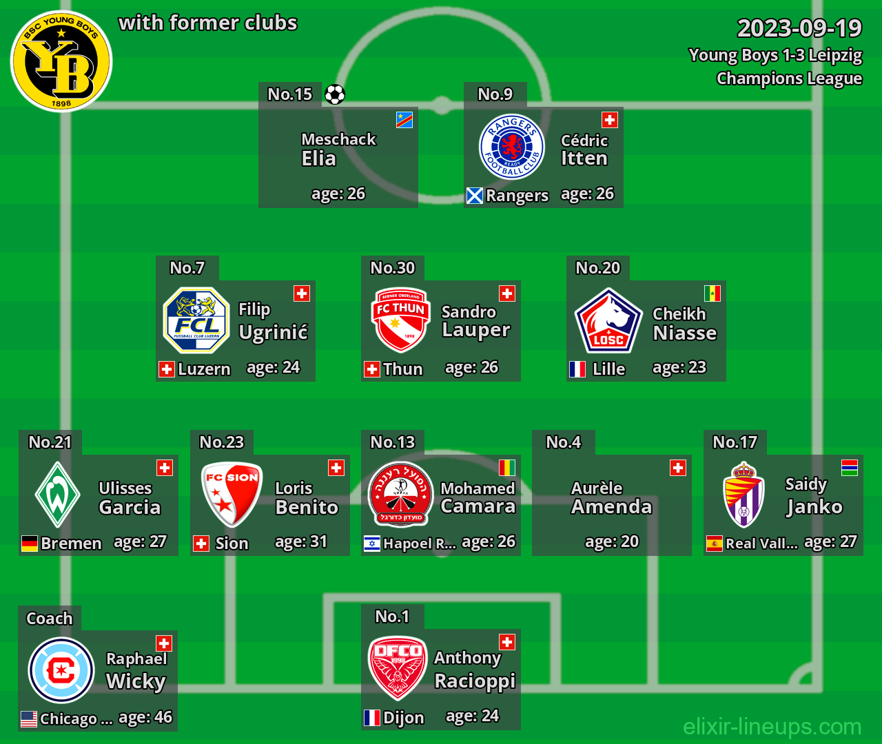 Young Boys with latter clubs 2023-09-19