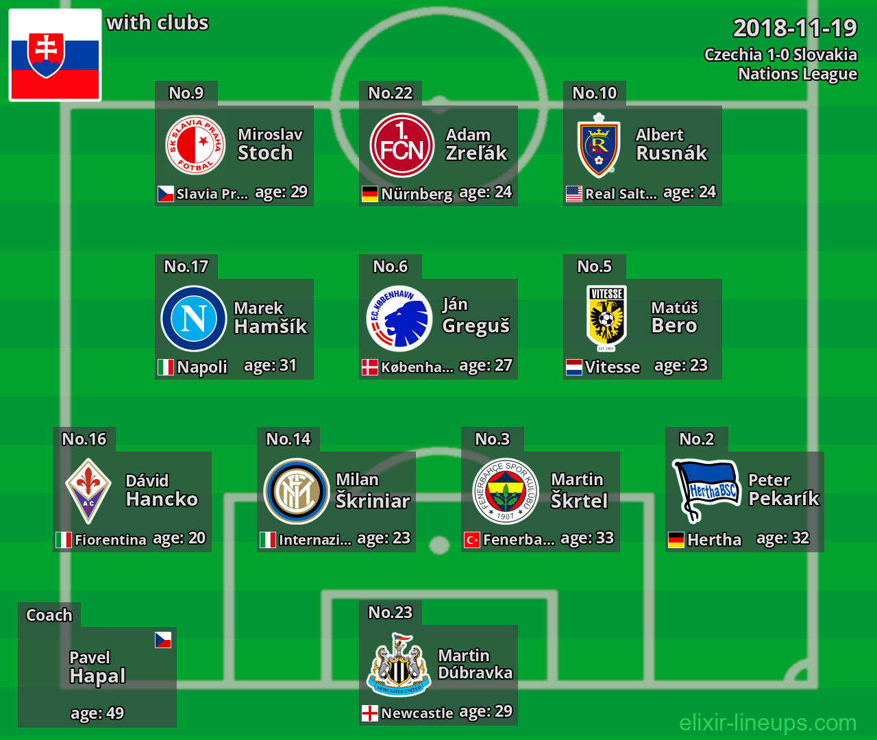Slovakia 2018-11-19