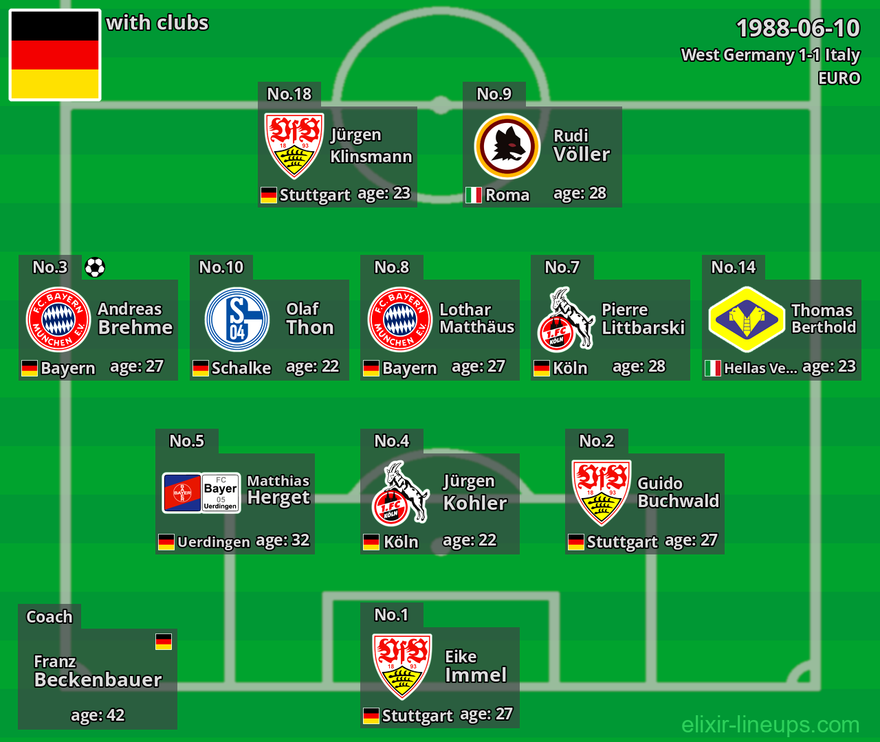 West Germany 1988-06-10