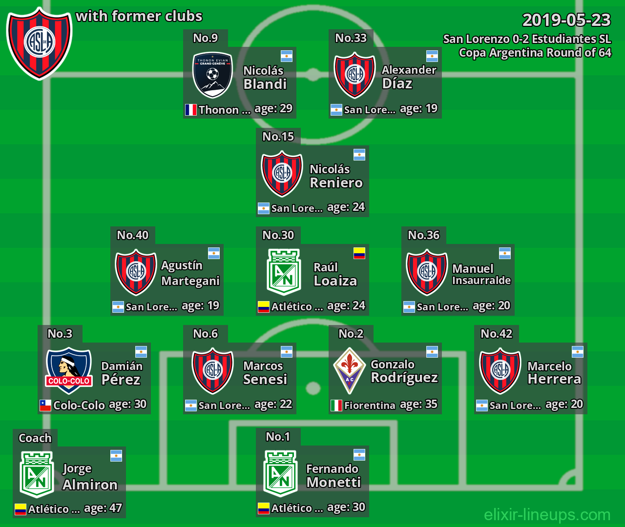 San Lorenzo with latter clubs 2019-05-23