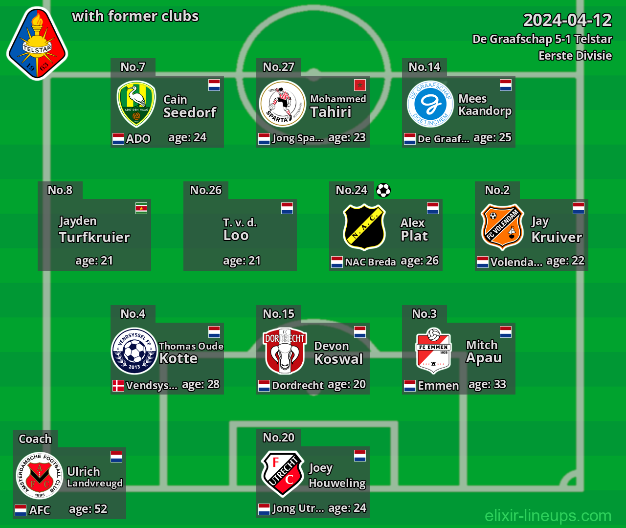 Telstar with latter clubs 2024-04-12