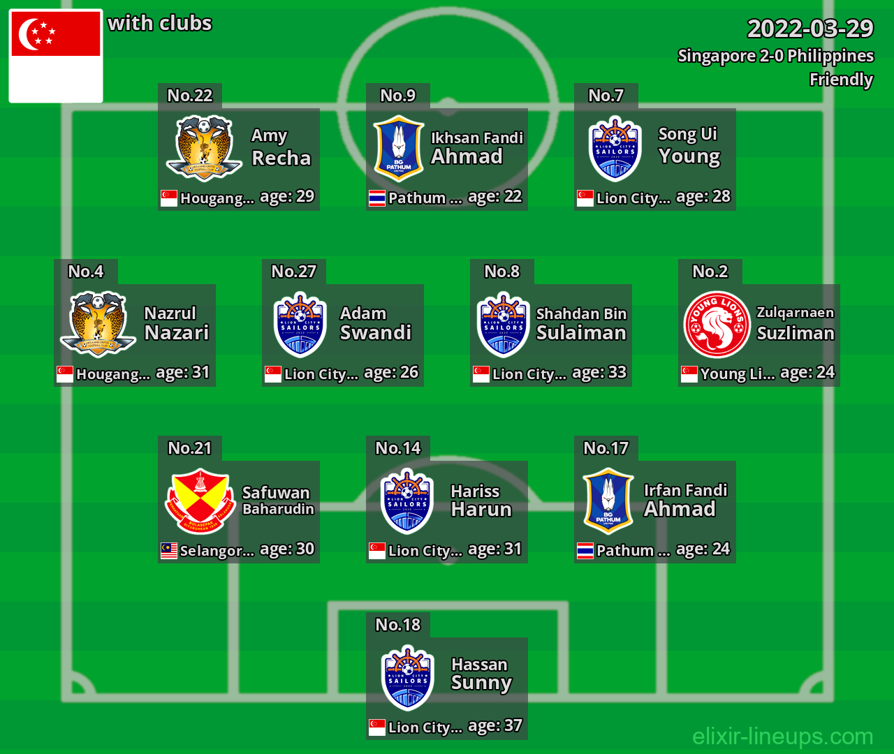 Singapore 2022-03-29