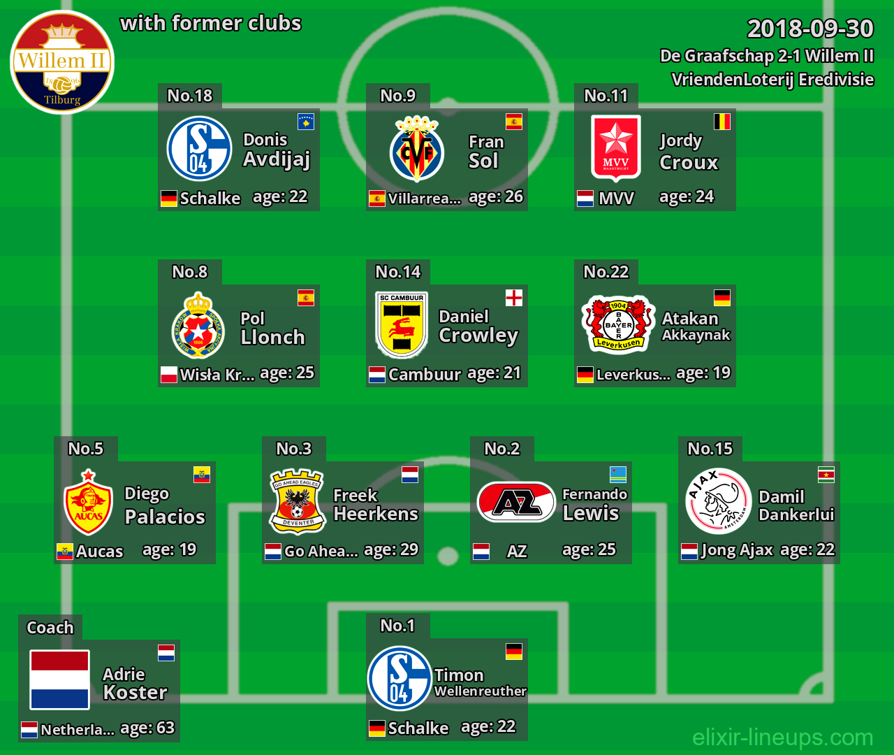 Willem II with former clubs 2018-09-30
