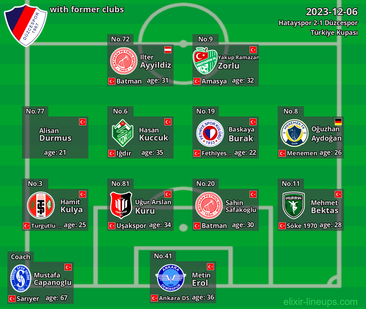 Düzcespor with former clubs 2023-12-06