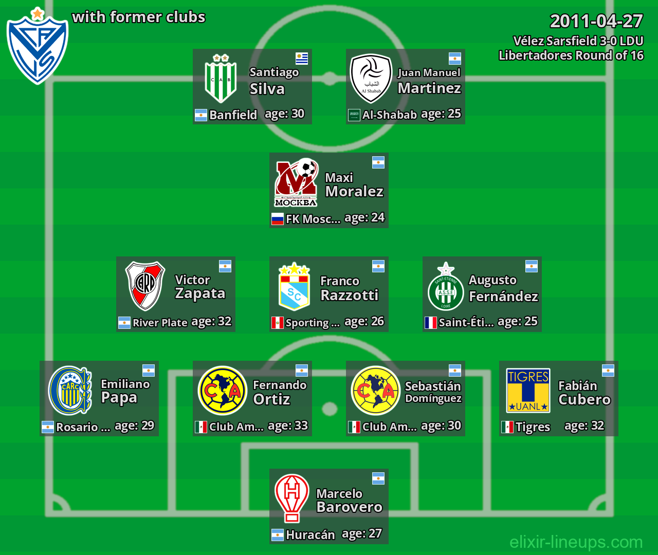 Vélez Sarsfield with former clubs 2011-04-27