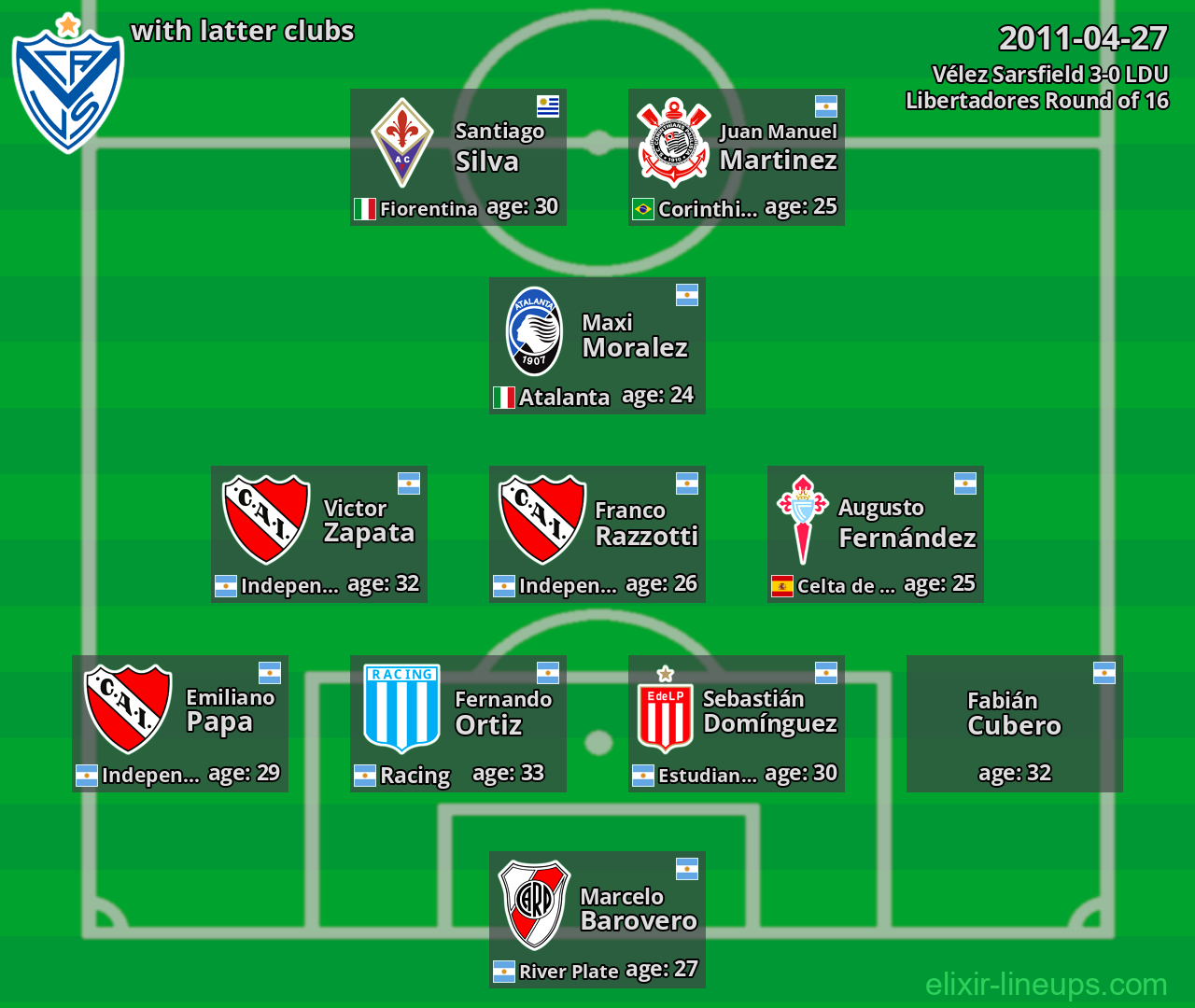 Vélez Sarsfield with latter clubs 2011-04-27