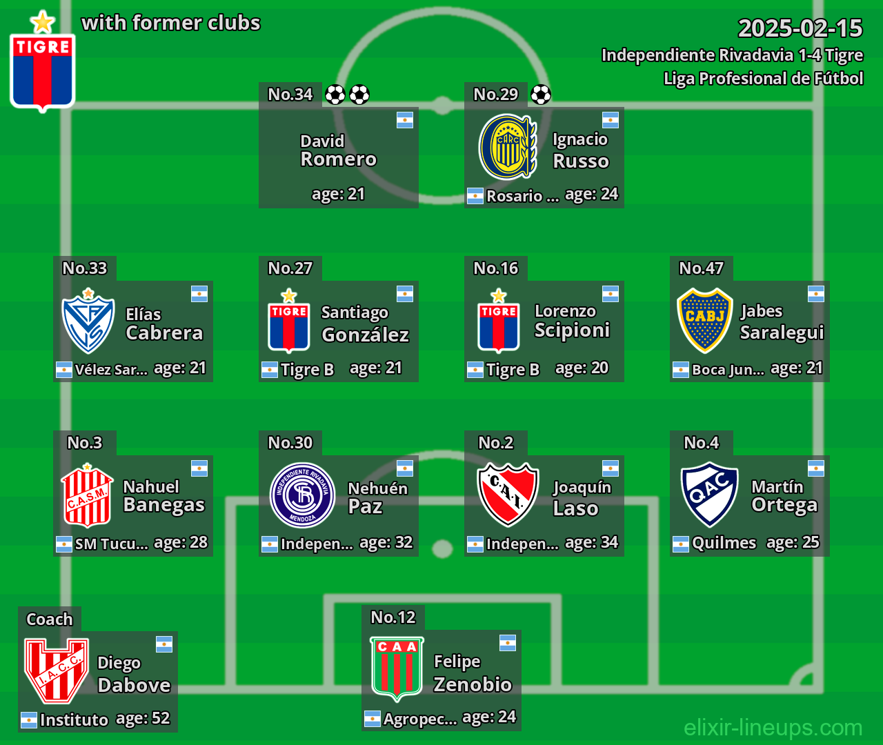 Tigre with former clubs 2025-02-15