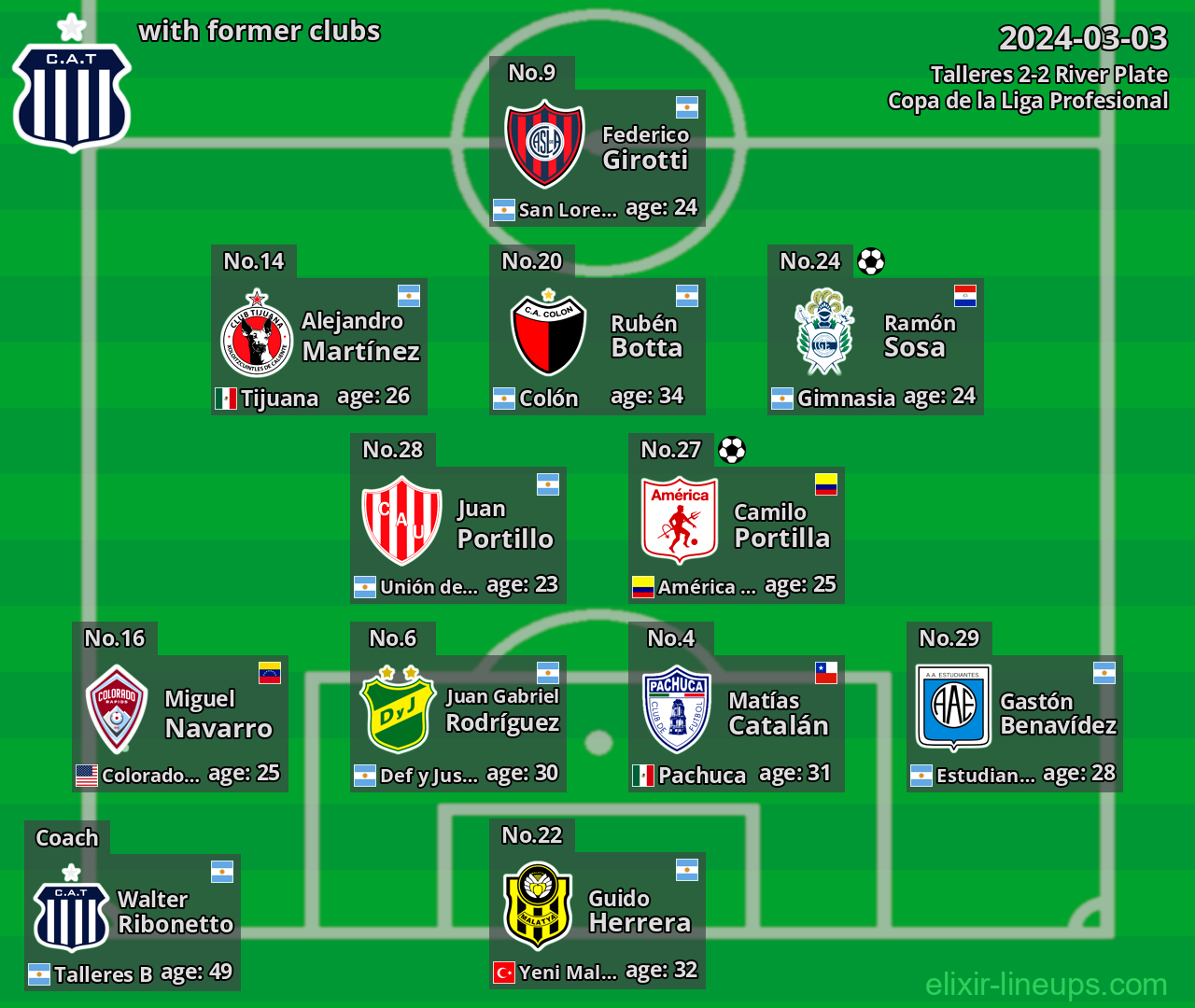 Talleres with latter clubs 2024-03-03