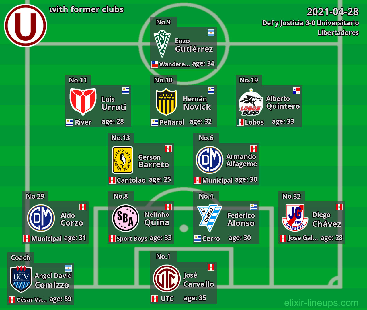 Universitario with former clubs 2021-04-28