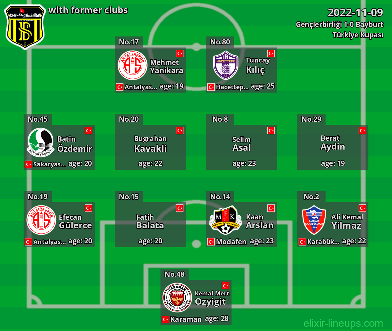 Bayburt with latter clubs 2022-11-09