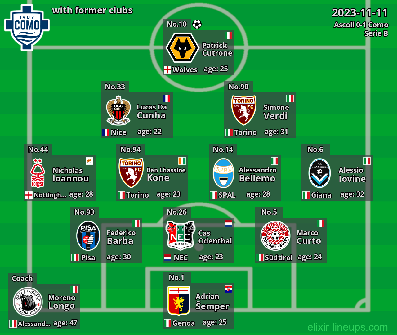 Como with latter clubs 2023-11-11