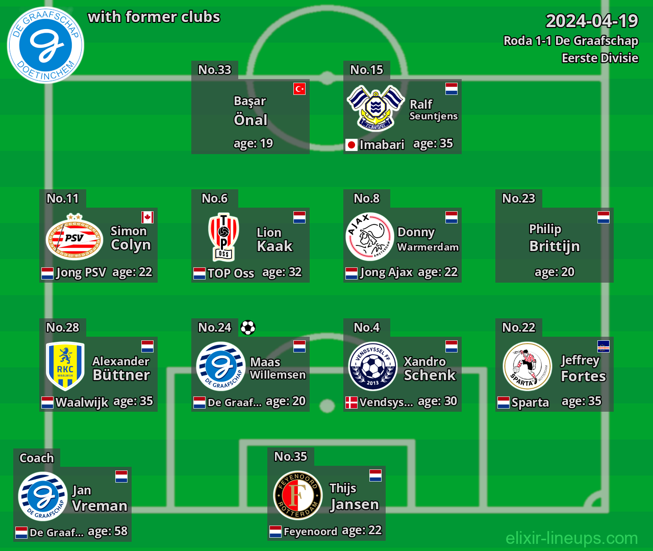 De Graafschap with latter clubs 2024-04-19