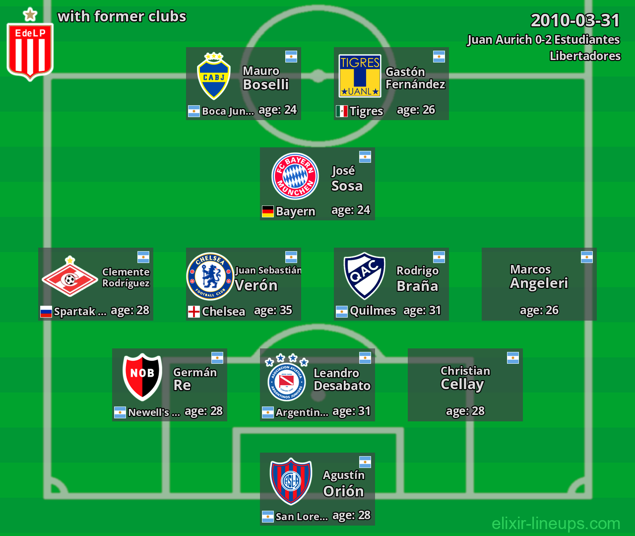 Estudiantes with former clubs 2010-03-31