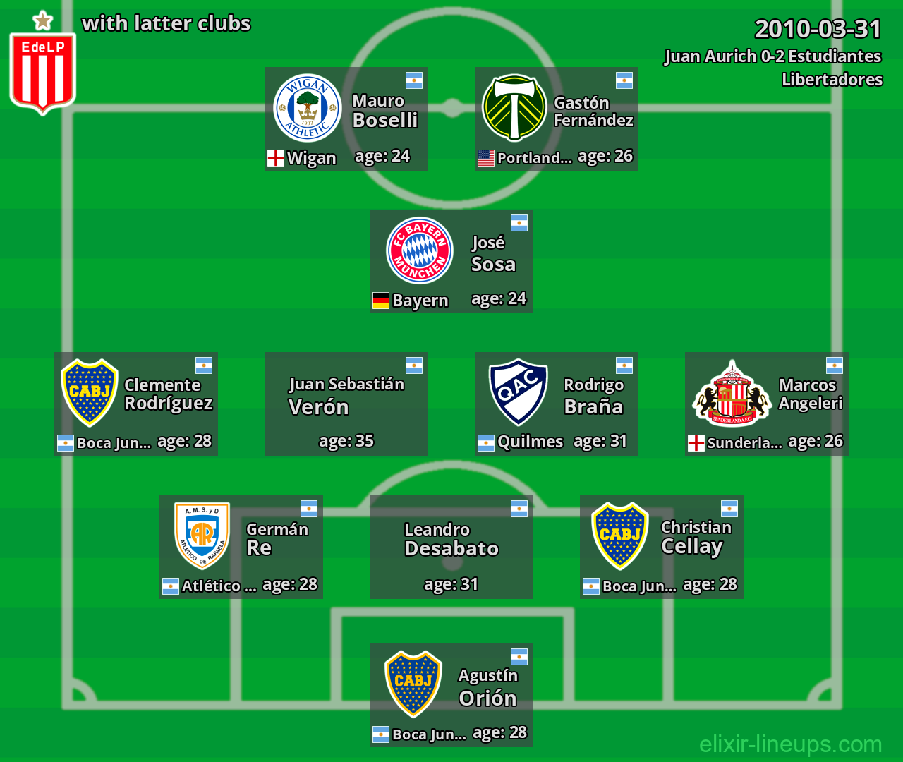 Estudiantes with latter clubs 2010-03-31