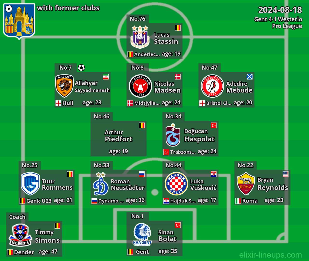 Westerlo with former clubs 2024-08-18