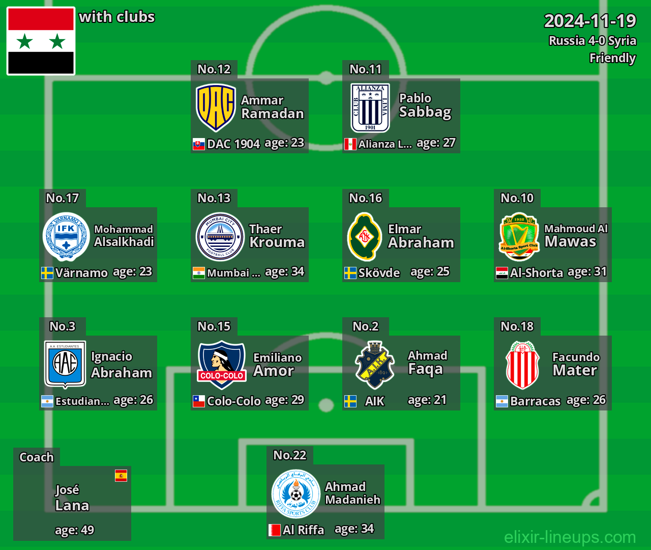 Syria 2024-11-19